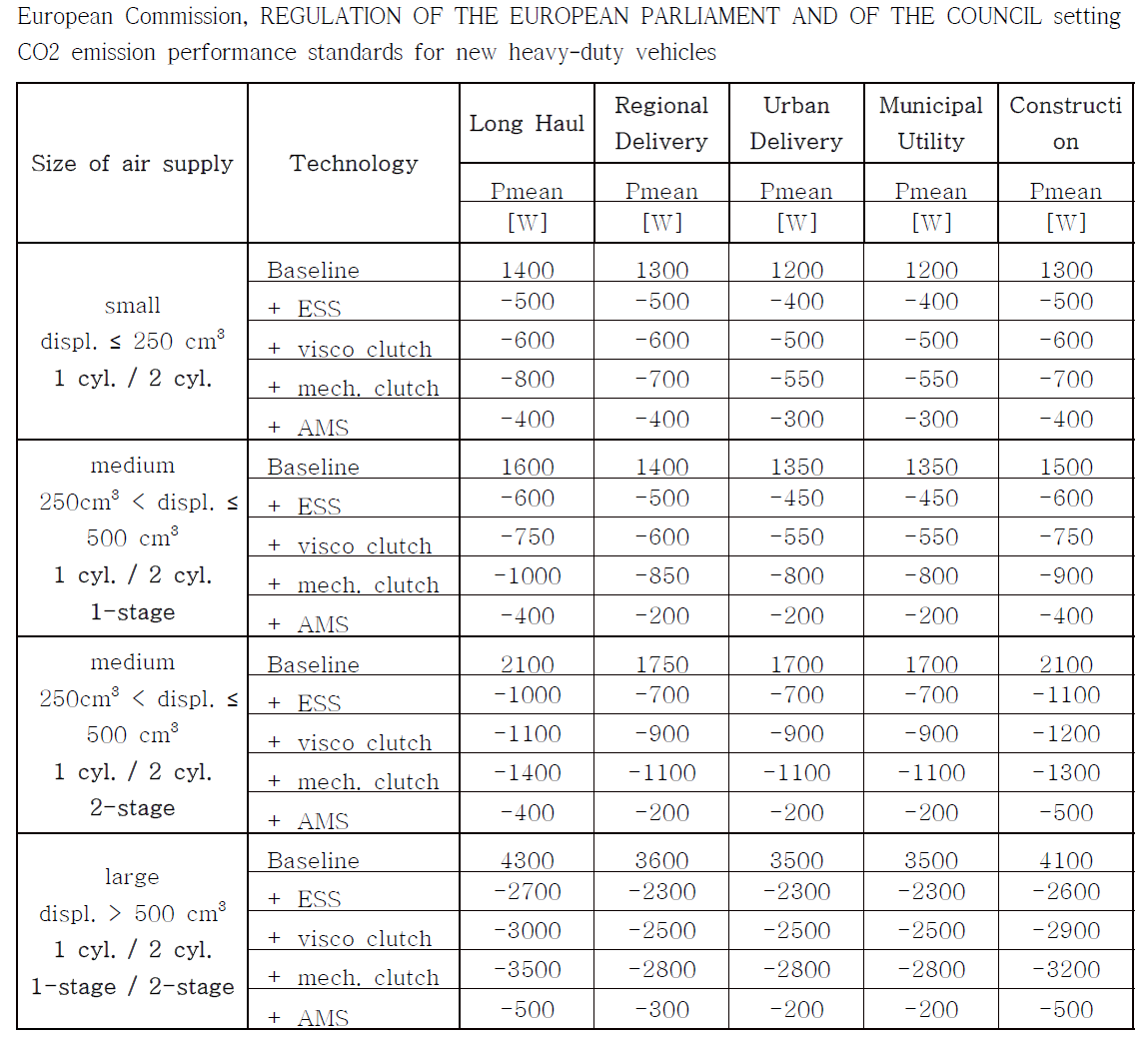 VECTO Pneumatic system technology list