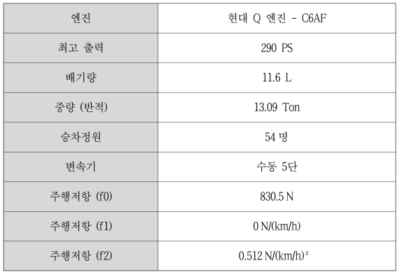 시험 차량 제원