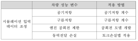 시뮬레이션 개선 사항