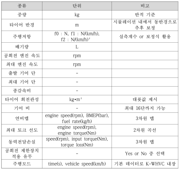 시뮬레이션 입력 데이터