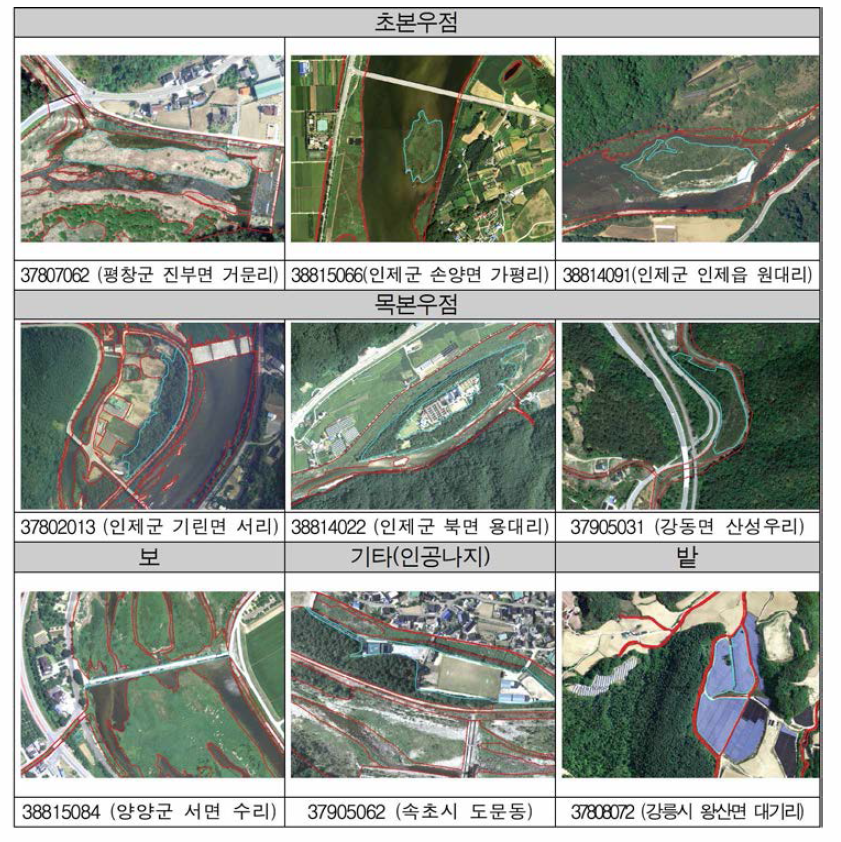 Gangwon 1 region - Mapping results by sub-categories