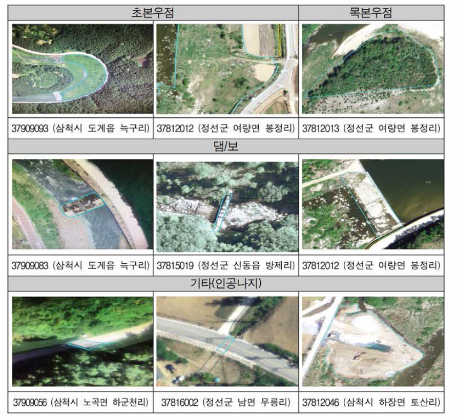 Gangwon 2 region - Mapping results by sub-categories