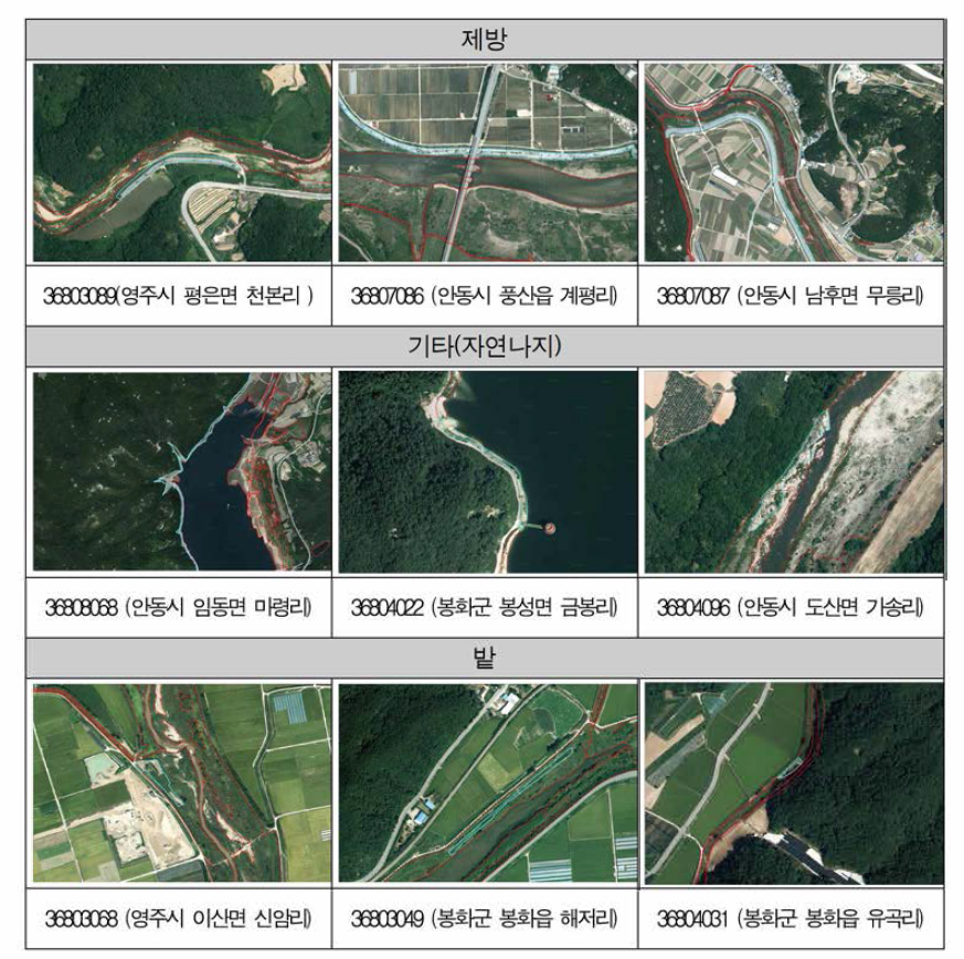 Gang won 4 region - Mapping results by sub-categories