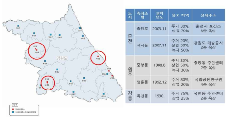 Locations and Types of air quality monitoring sites in Gangwon