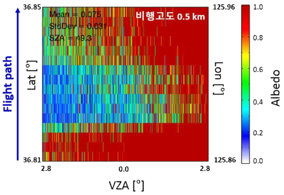 18년 10월 21일 11시 23-24분 비행 고도 0.5 km 복사휘도 자료로부터 산출된 지표면 반사도(태안 해상)