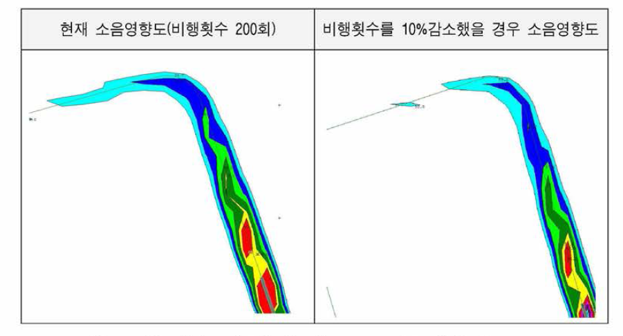 Noise distribution by appropriate flight frequency