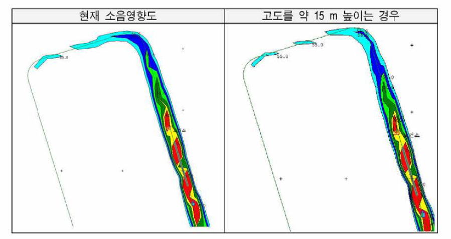 Noise distribution according to adjustment by takeoff altitude