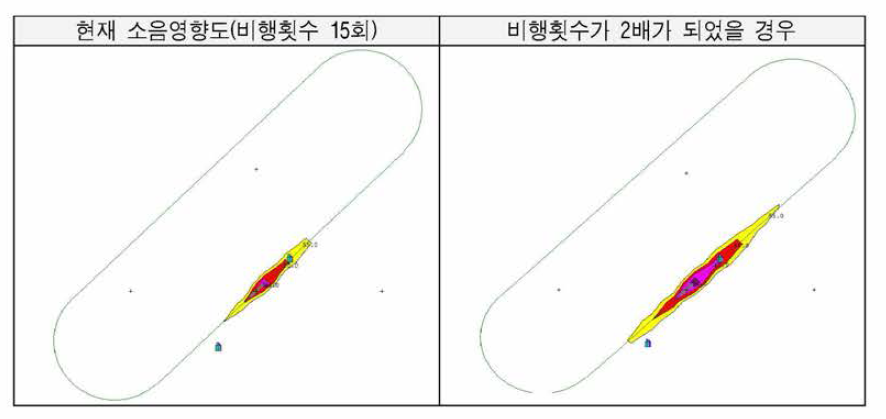 Noise distribution according to increase in flight frequency