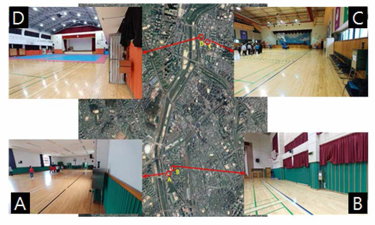 A satellite picture on studied areas and photos in target indoor sports facilities