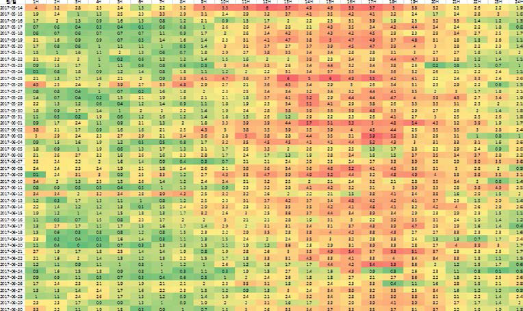 Time-average wind speed from May to June in Seoul city