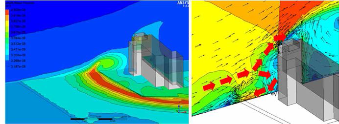 Simulation results for distribution of PM2.5 (Left) and velocity vector of cross-section (Right) in indoor sports facility A