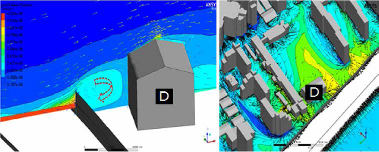 Simulation results for velocity vector of cross-section (Left) and distribution of PM2.5 around indoor sports facility C (Right)