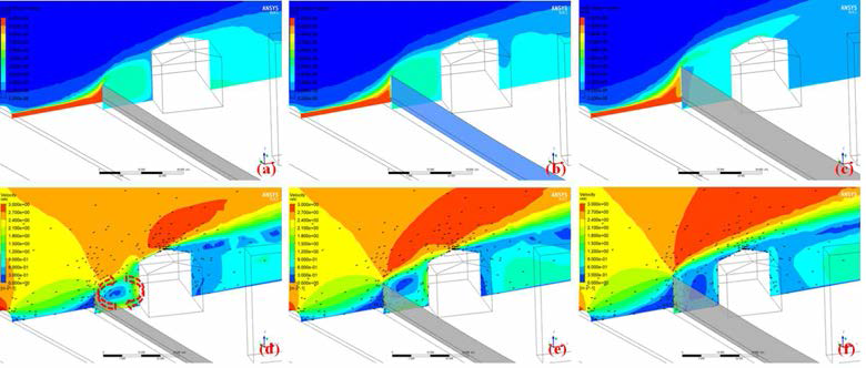 Simulation results of PM2.5 distribution for normal vertical noise barrier wall (a) height 6 m (b) height 9 m (d) height 12 m, and velocity vector of cross-section (a) height 6 m (b) height 9 m (d) height 12 m