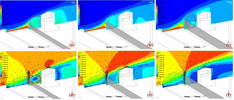 Simulation results of PM2.5 distribution for 45 degree angled noise barrier wall (a) height 6 m (b) height 9 m (d) height 12 m, and velocity vector of cross-section (a) height 6 m (b) height 9 m (d) height 12 m