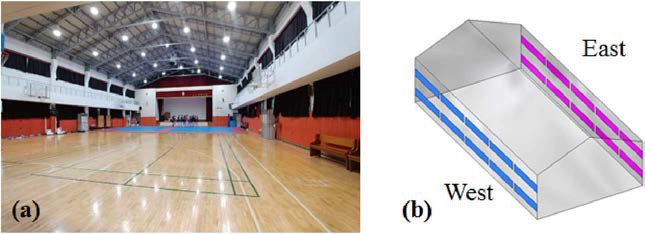 (a) Photo inside of indoor sports facility D and (b) it‘s 3D projection model for fluid dynamics simulations