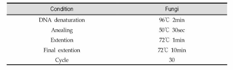PCR conditions for amplification of fungi