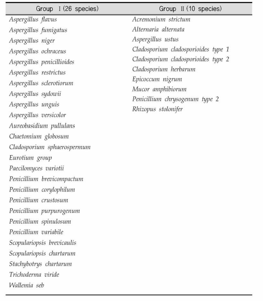Fungi species between Group I , II(EPA)