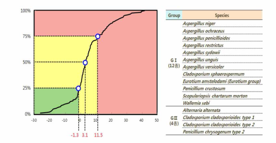 The final selected KERMI graph and index species