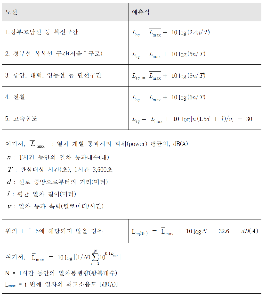 공정시험기준중 철도소음 예측식