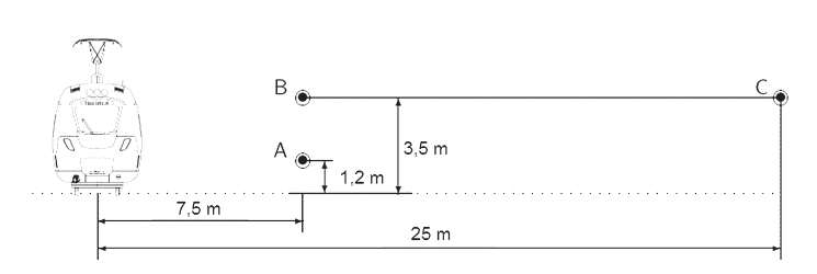 ISO 3095의 소음 측정 위치