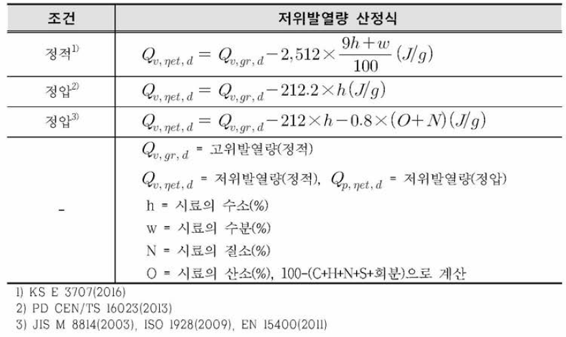 Lower heating value of constant volume and pressure