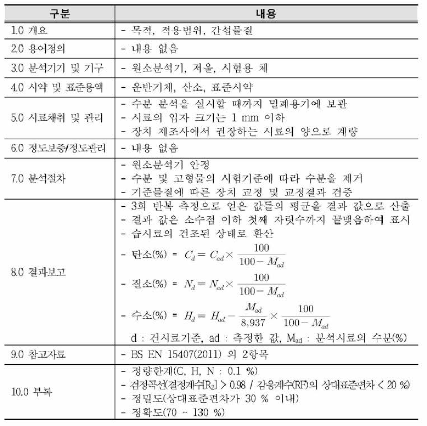 Draft of elemental analysis for waste test method