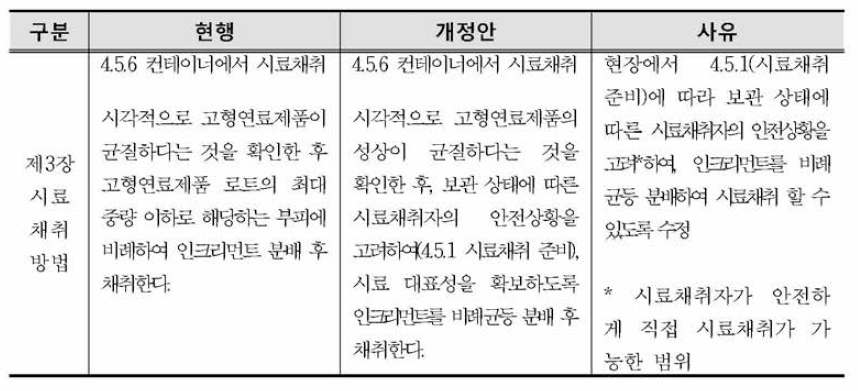 Draft of sampling method for import SRF