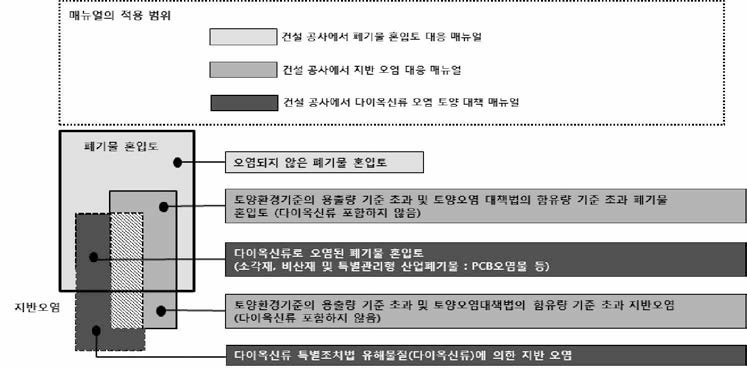 Management of excavated materials containing waste in Japan