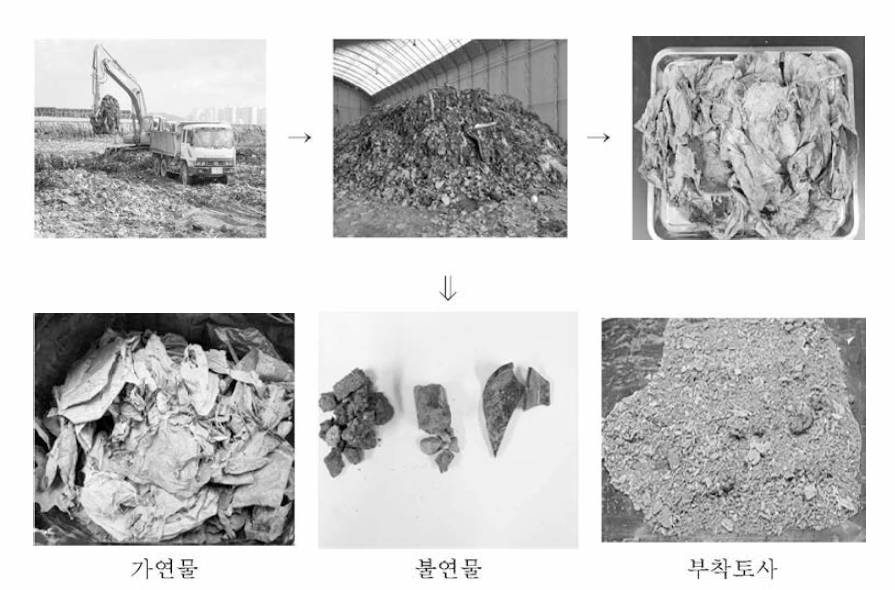 Separation of excavated screened combustibles