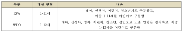 기존 연구에서의 어린이 연령에 대한 정의