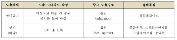 유해물질별 노출 경로 및 노출 시나리오