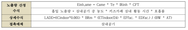 흡입 노출