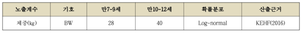 생리적 변수_체중