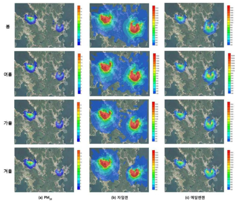 Air pollution modeling in Okpo and Jukdo industrial complex (season)