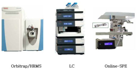 Configuration of analytical instruments