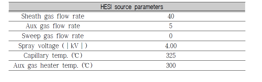 Instrumental conditions of HESI source