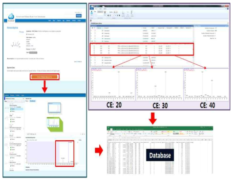 Creating database for spectrum analysis using data from m/z Vault and m/z Cloud