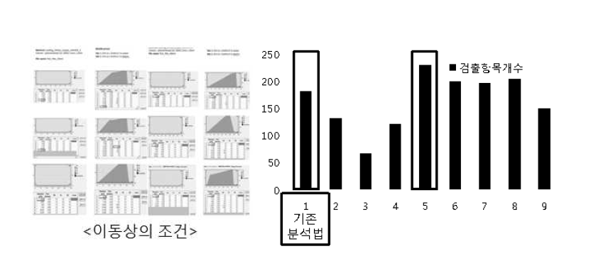 A range of eluent conditions and detected pesticides