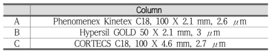 LC separation columns