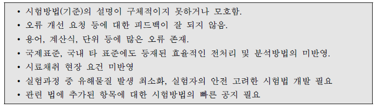 시험검사기관의 공정시험기준 관련 개선요청 사유