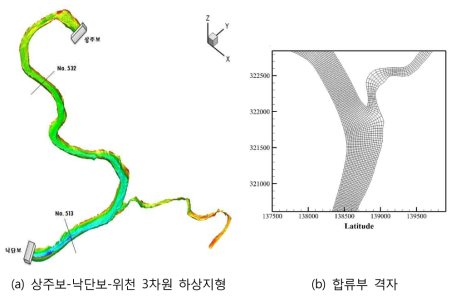 관측지형과 구축격자의 보간