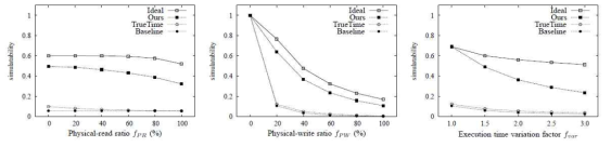 Simulability Comparison