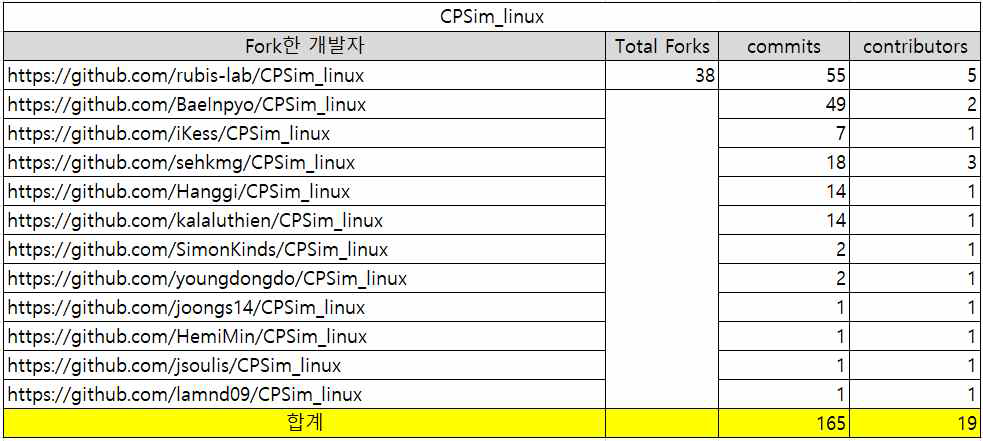 CPSim_linux 오픈소스 활동