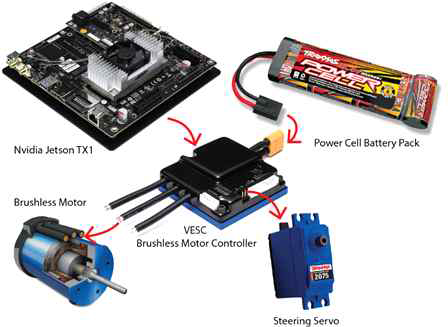 MIT RACECAR V2.0 Motor Control System