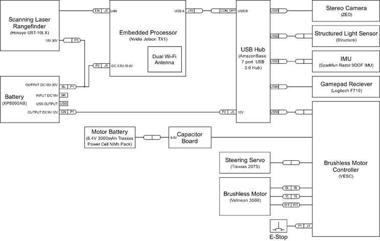 MIT RACECAR V2.0 Block Diagram