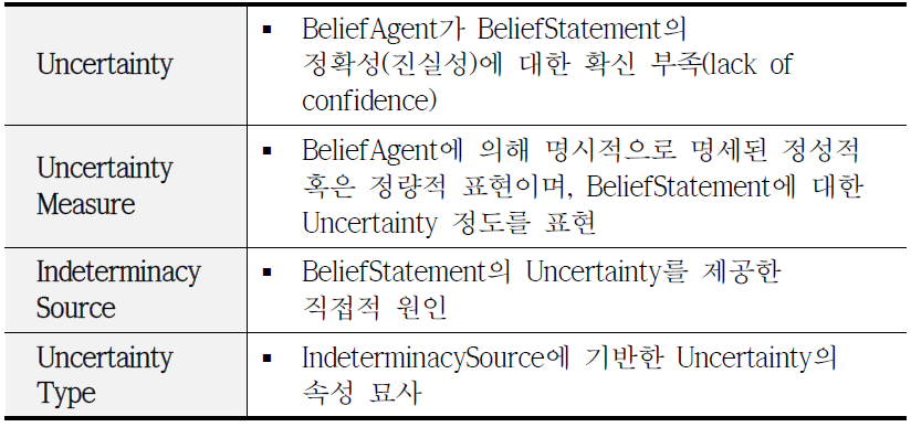 Uncertainty model의 구성 요소