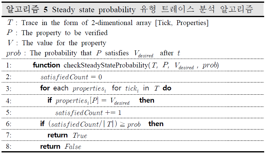 Steady state probability 유형 트레이스 분석 알고리즘