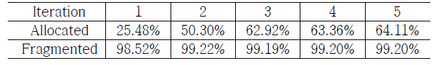 벤치마크 실행 횟수에 따른 이미지 파일 상태