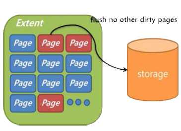 innodb_flush_neighbors=0