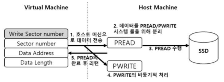 RAW 시스템 콜 처리 과정